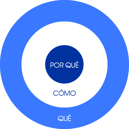 Endeos: por qué, cómo y qué